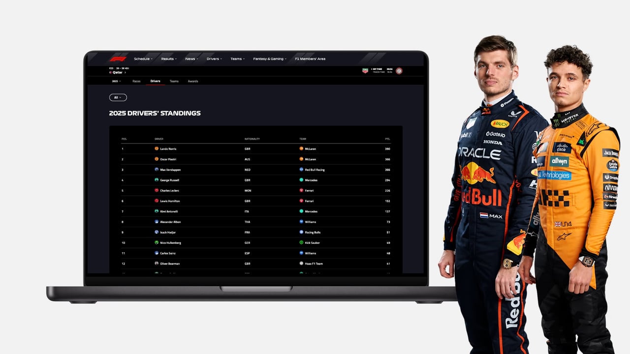 Kan Max Verstappen nog F1-kampioen worden in 2025?
