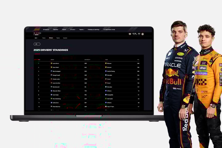 Kan Max Verstappen nog F1-kampioen worden in 2025?